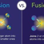 fission-fusion