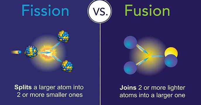 The emergence of fusion energy